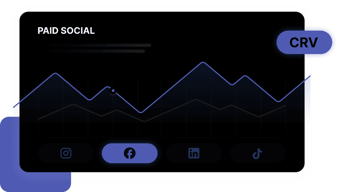 Paid social dashboard with conversion rate chart